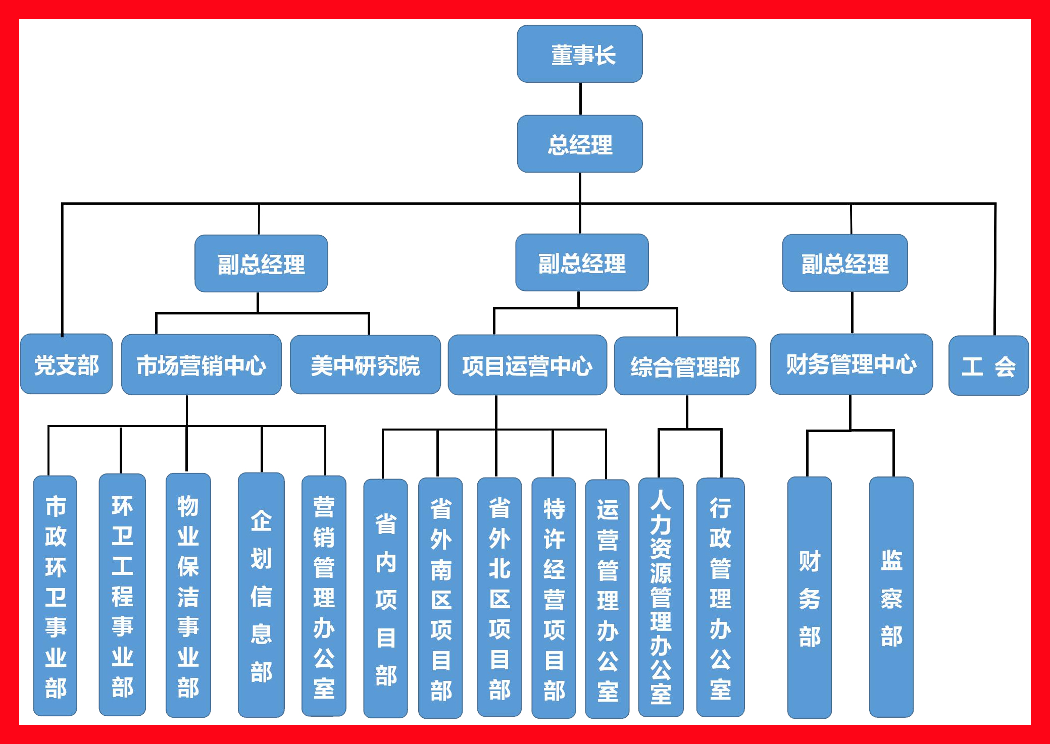 組織架構(gòu)（最新）.jpg