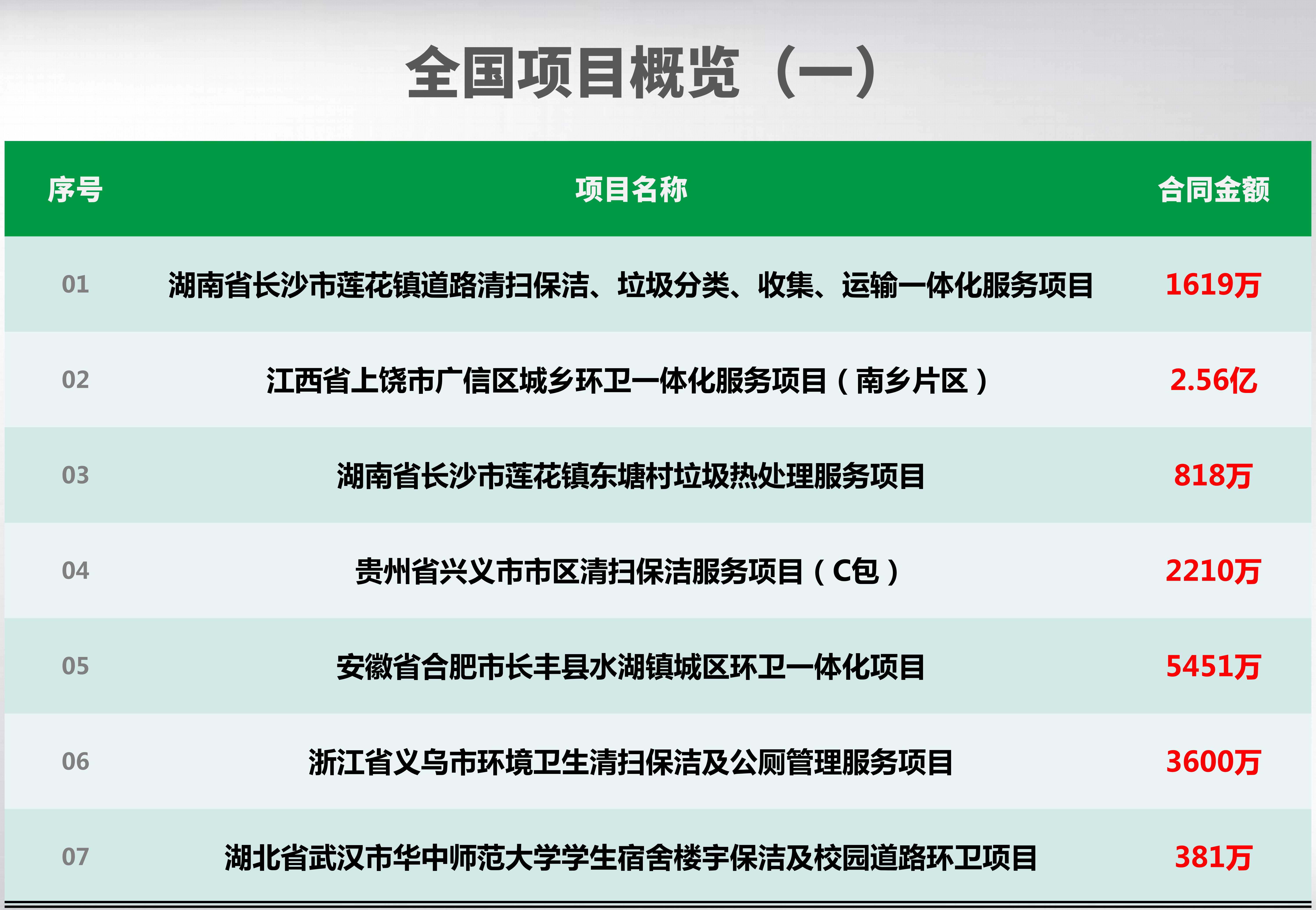 全國項(xiàng)目概覽_01_副本.jpg