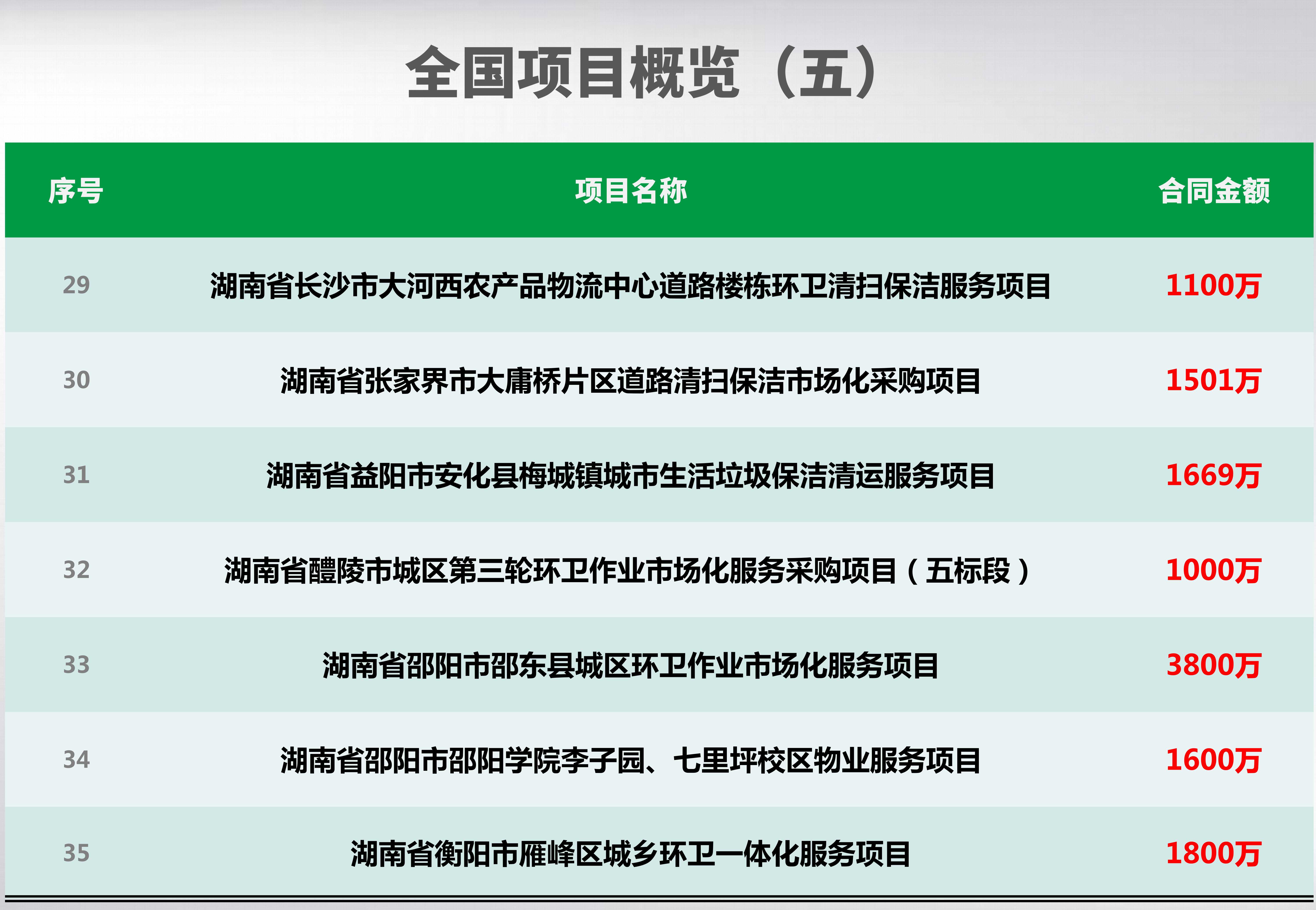 全國項目概覽_05_副本.jpg