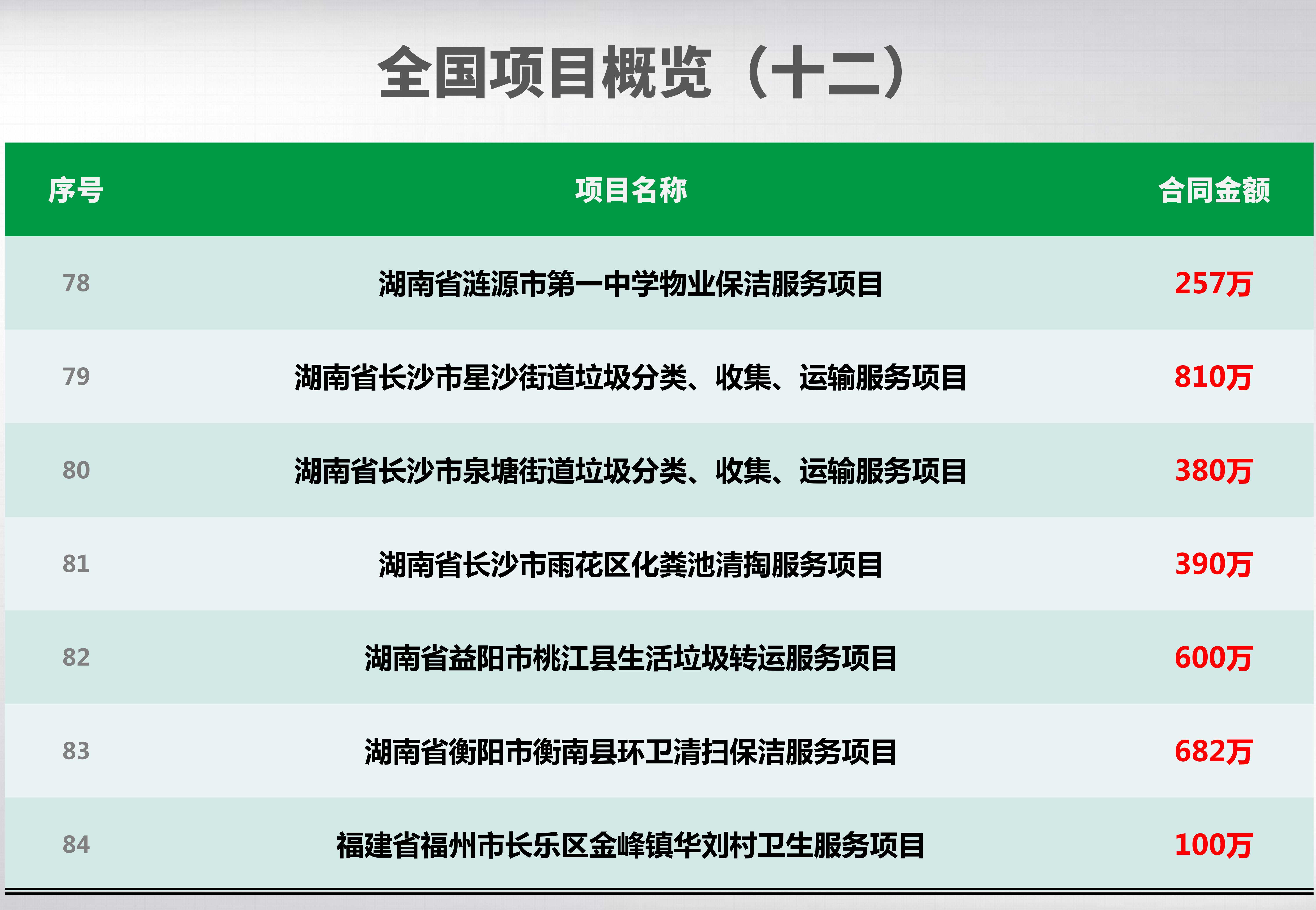 全國項目概覽_12_副本.jpg